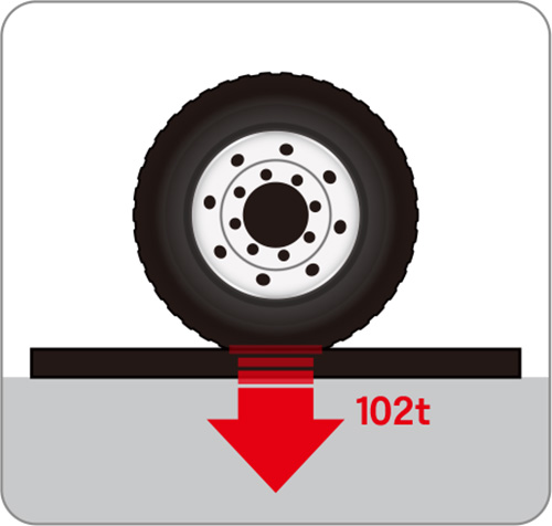 樹脂製敷板、車輪設置面の強度　タイヤ0.2ｔ