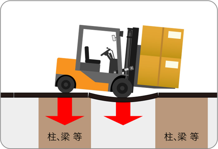 樹脂製敷板は、分散効果は望めない